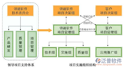 量身定制 项目管理软件的技术研发与技术推广服务标杆