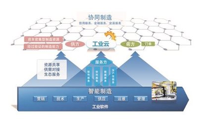 CAXA数码大方 深耕工业软件与工业互联网，赋能中国智造