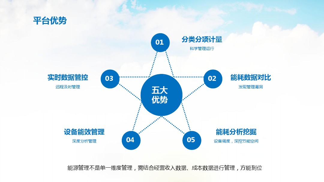 物联网驱动能源变革 智慧能源时代的技术研发与推广服务